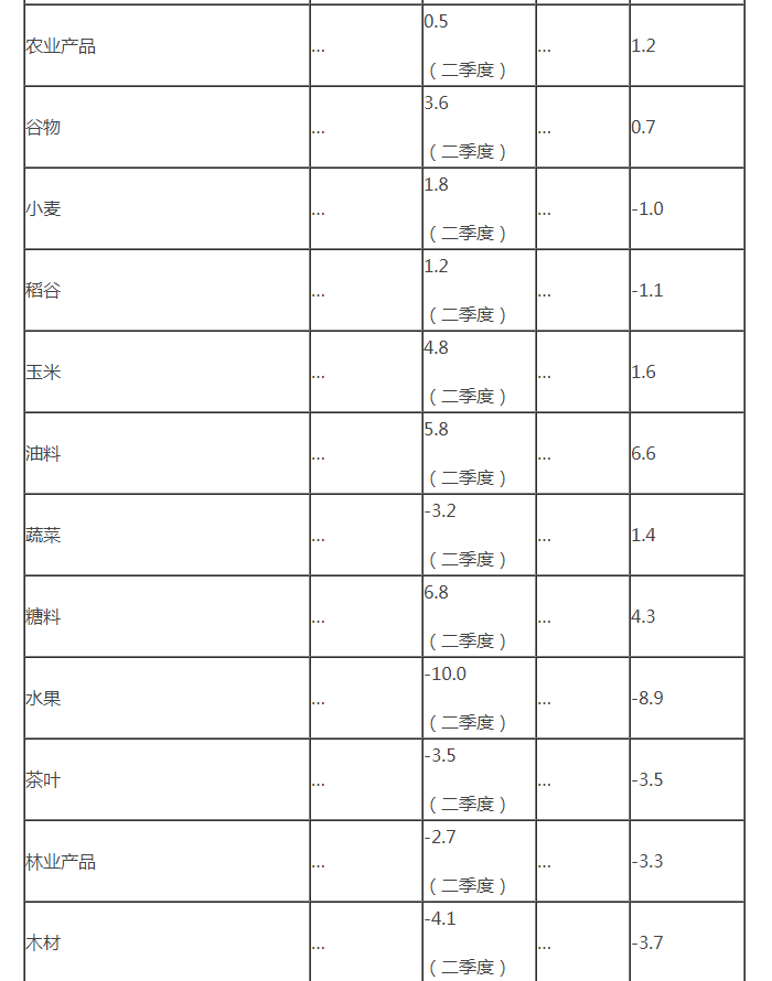 新利luck18(中国)体育·官方网站