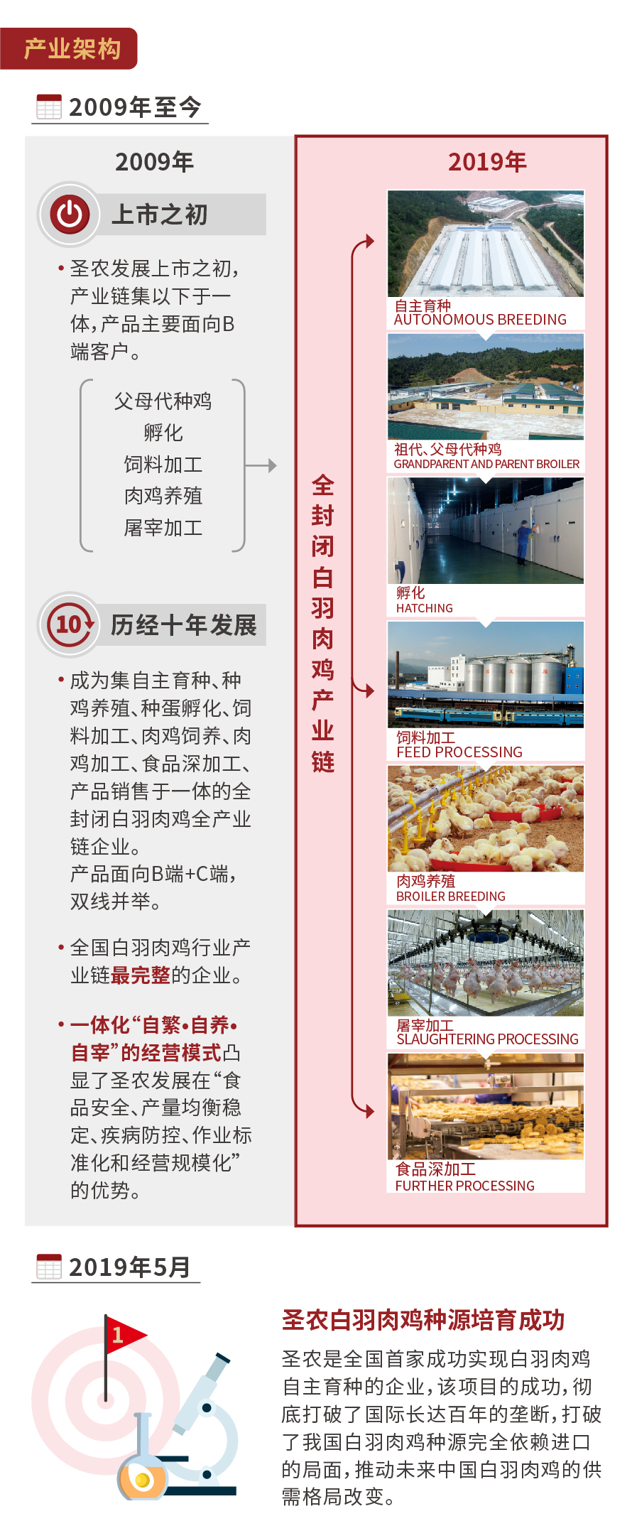 新利luck18(中国)体育·官方网站